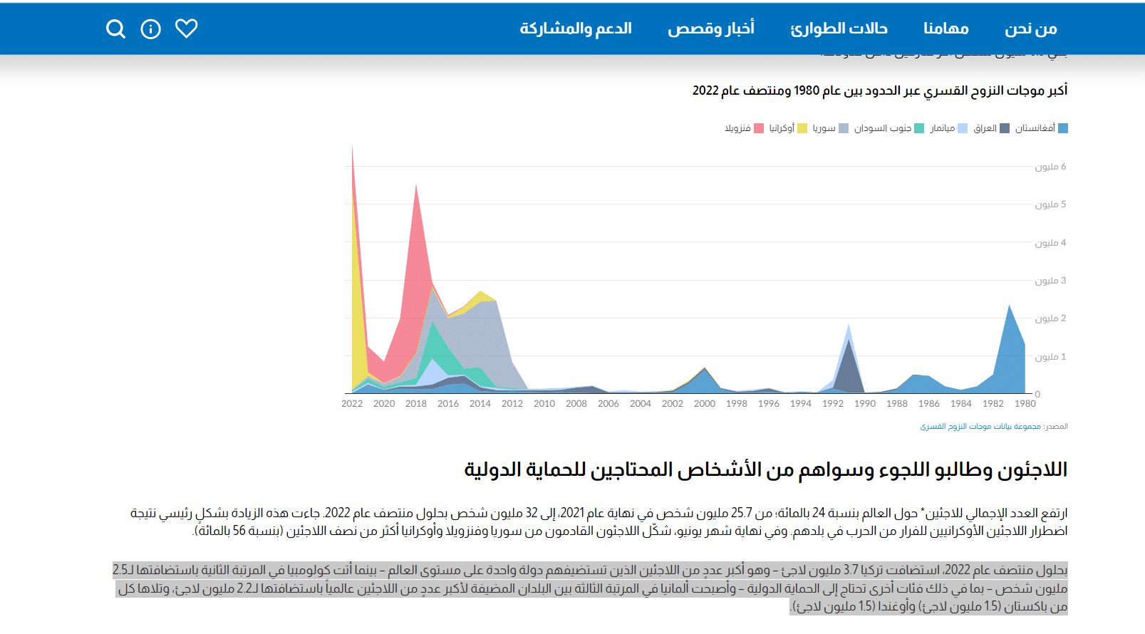 تقرير مفوضية اللاجئين