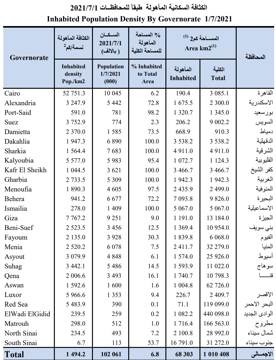 نشرة جهاز الإحصاء