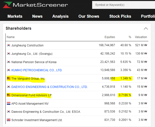 المالكون لأسهم شركة دايو للهندسة والإنشاءات