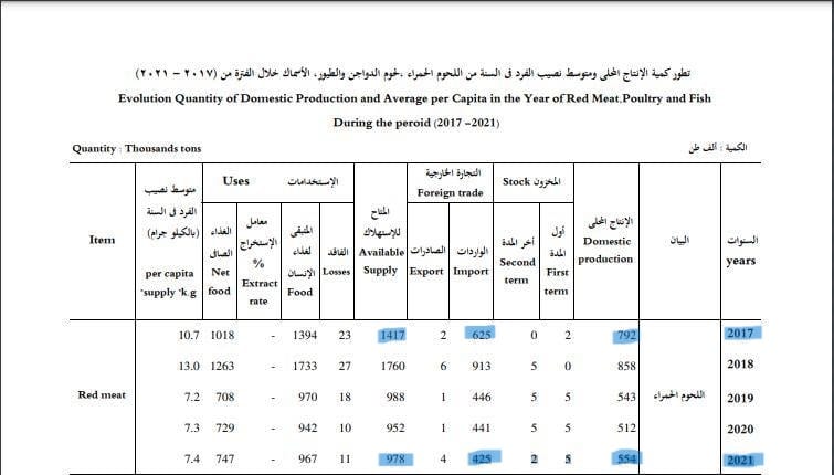 بيانات المركزي للإحصاء
