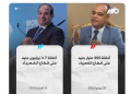 تداول حجم الإنفاق على قطاع الكهرباء