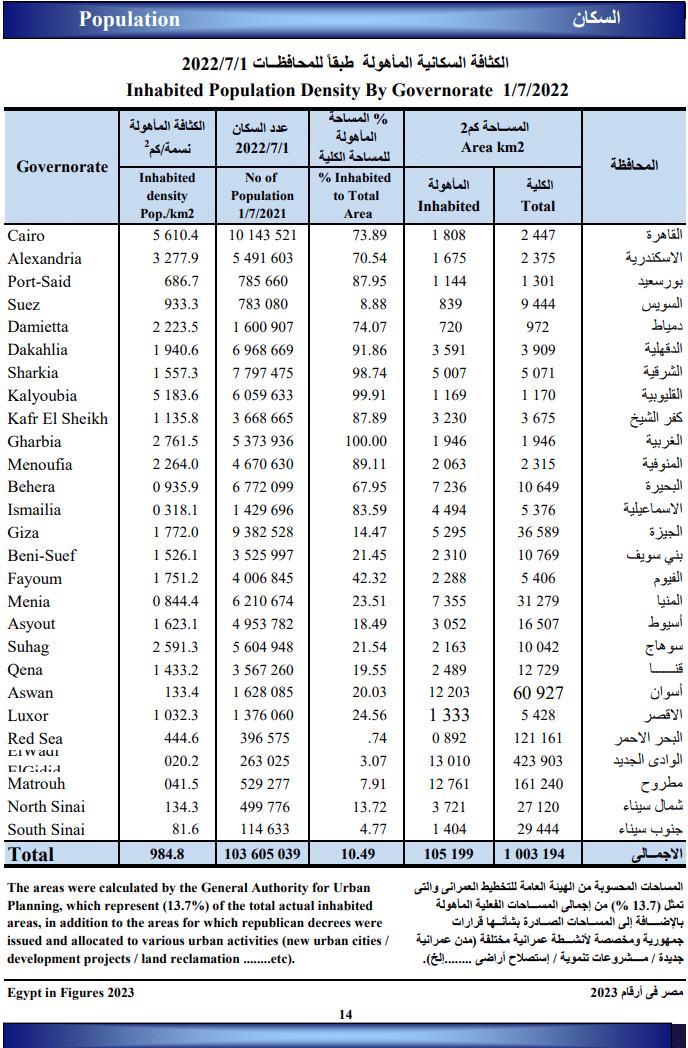 بيانات الإحصاء عن المساحة المأهولة بالسكان