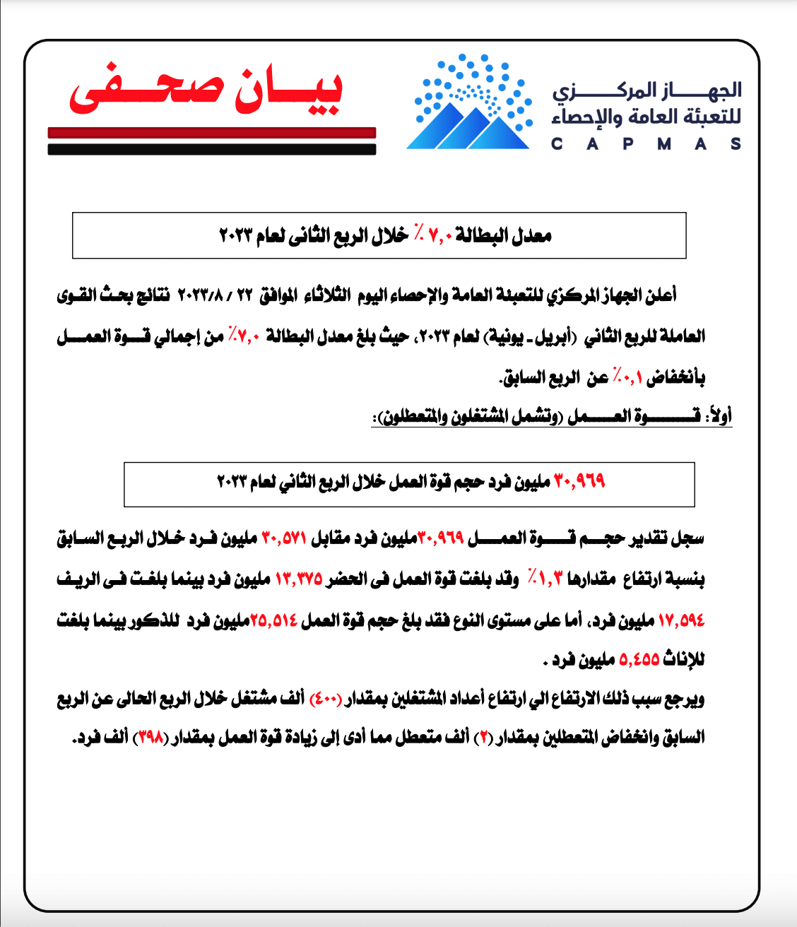 بيانات الإحصاء عن معدل البطالة في الربع الثاني من 2023