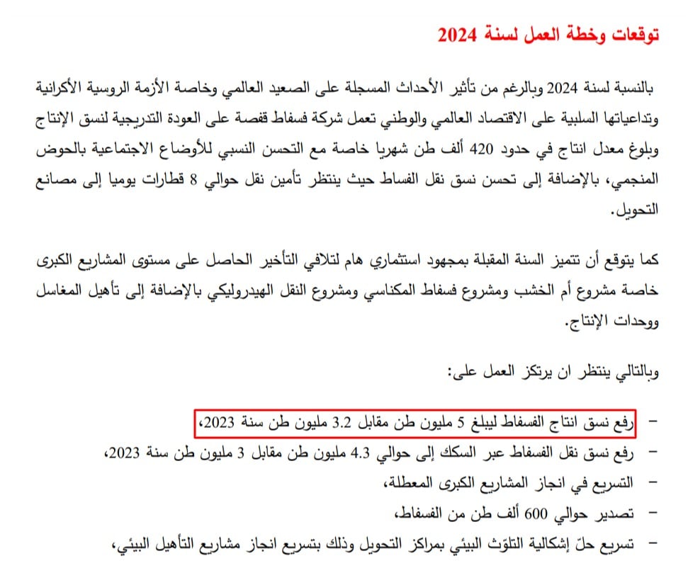 خطّة عمل شركة فوسفات قفصة في 2024