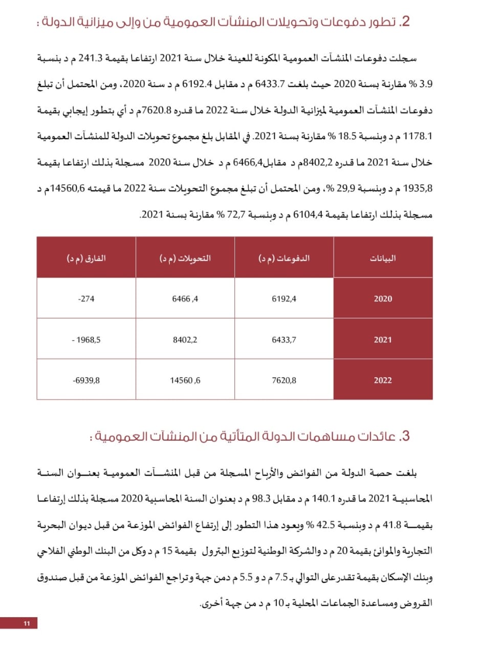 مشروع قانون المالية 2024 