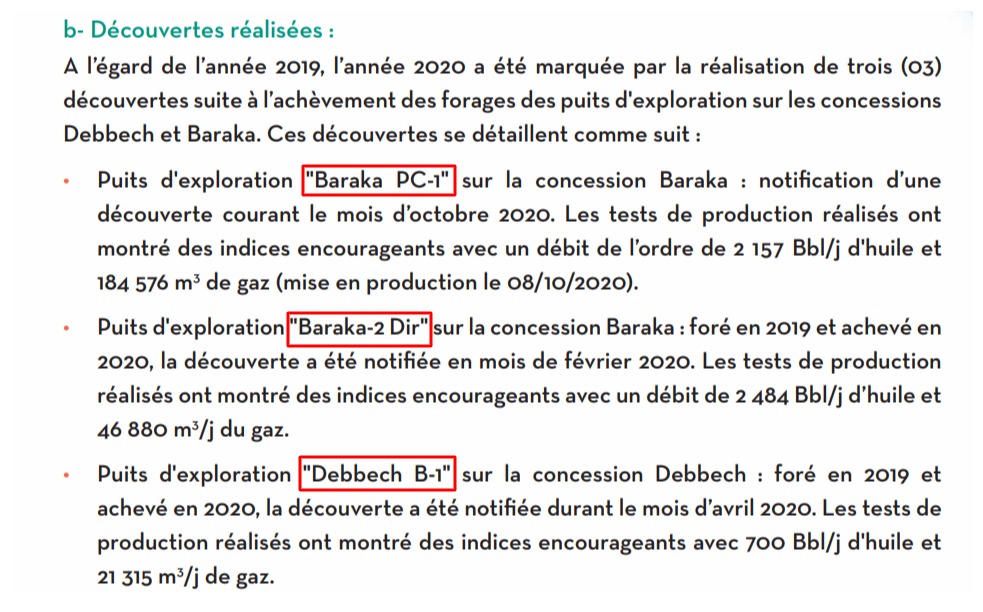 الاكتشافات النفطيّة في 2020