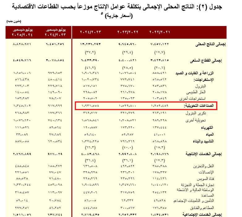 بيانات وزارة المالية