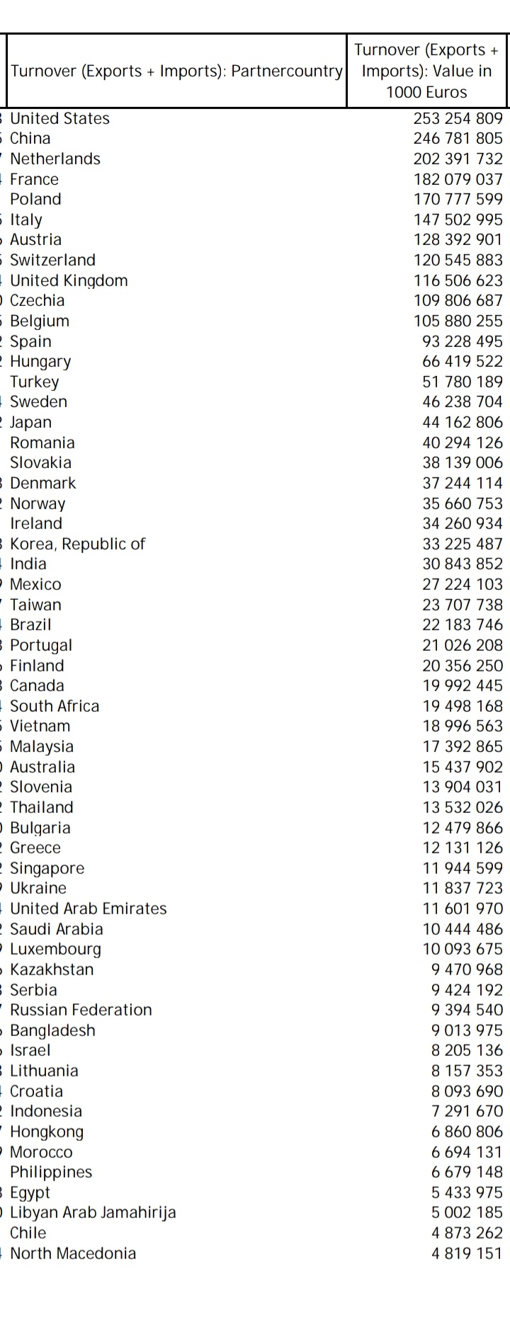 مكتب الإحصاء الفيدرالي الألماني 
