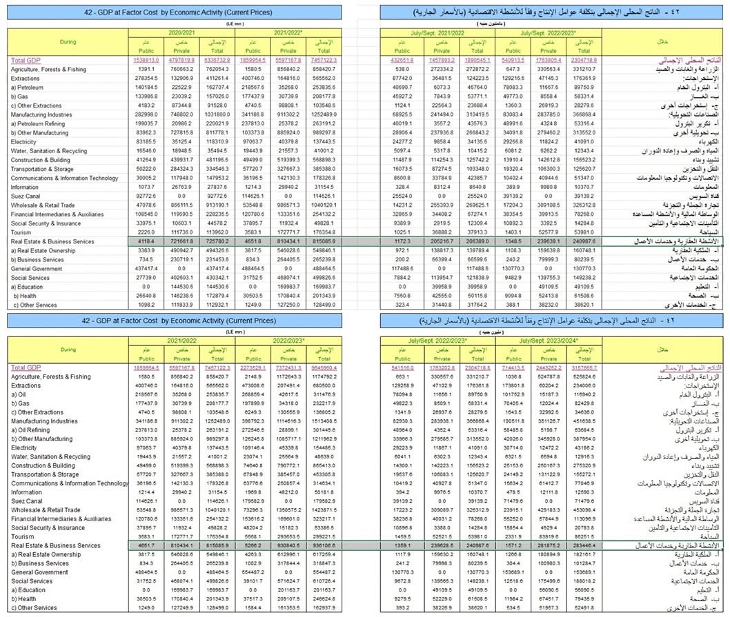 بيانات البنك المركزي المصري 