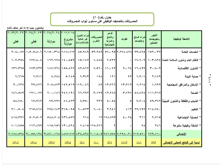 مخصصات قطاع التعليم 2025 ـ 2026