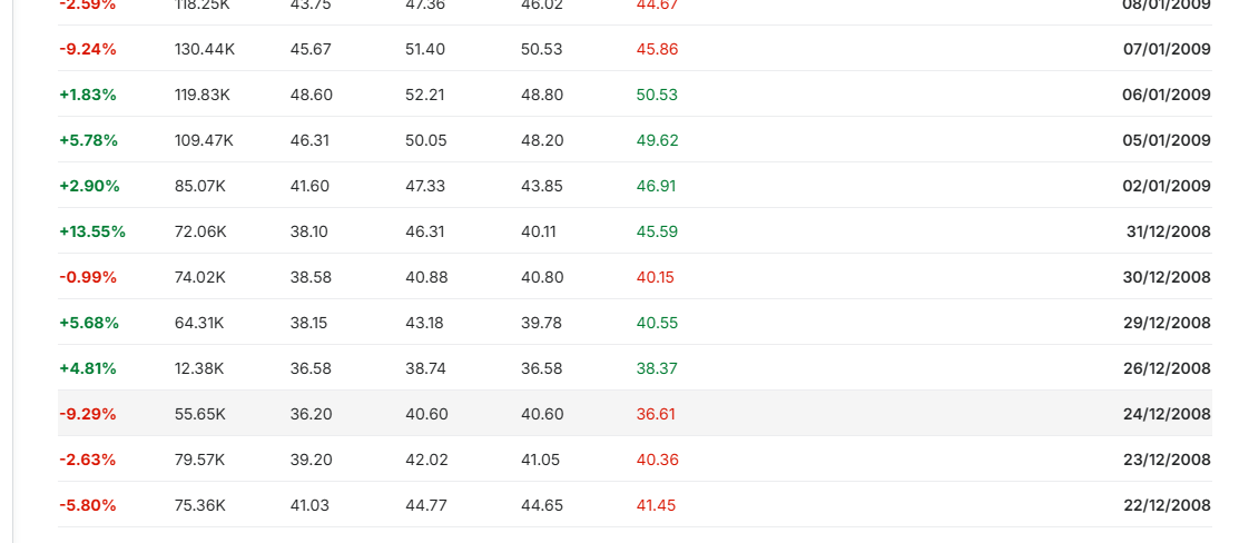 أدنى سعر نفط يومي في عهد المالكي