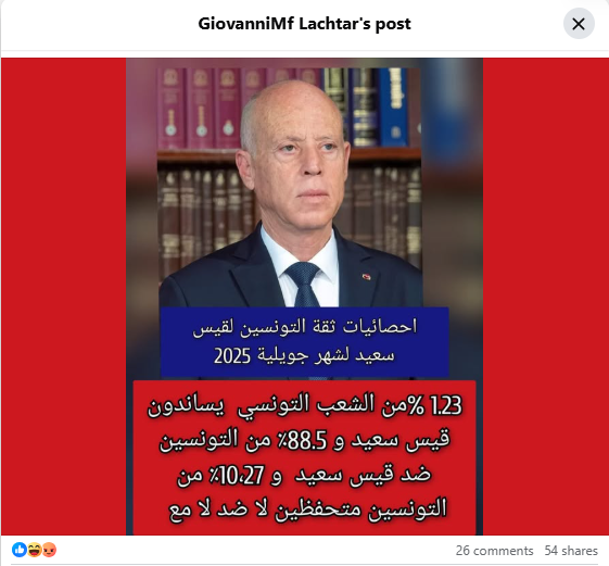 الادعاء بتراجع ثقة التونسيين في قيس سعيد