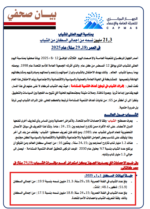 الإحصاء ـ نسبة الشباب في مصر