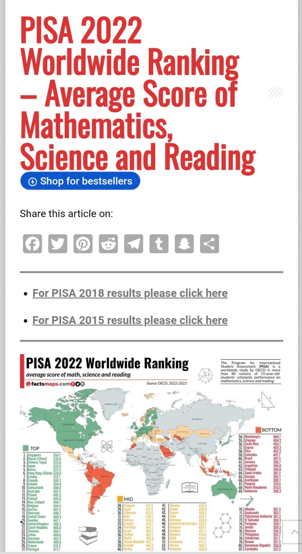 تصنيف PISA لسنة 2022