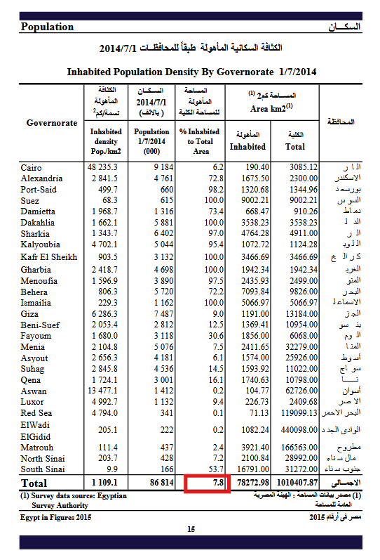 مساحة المأهولة عام 2014 - الإحصاء