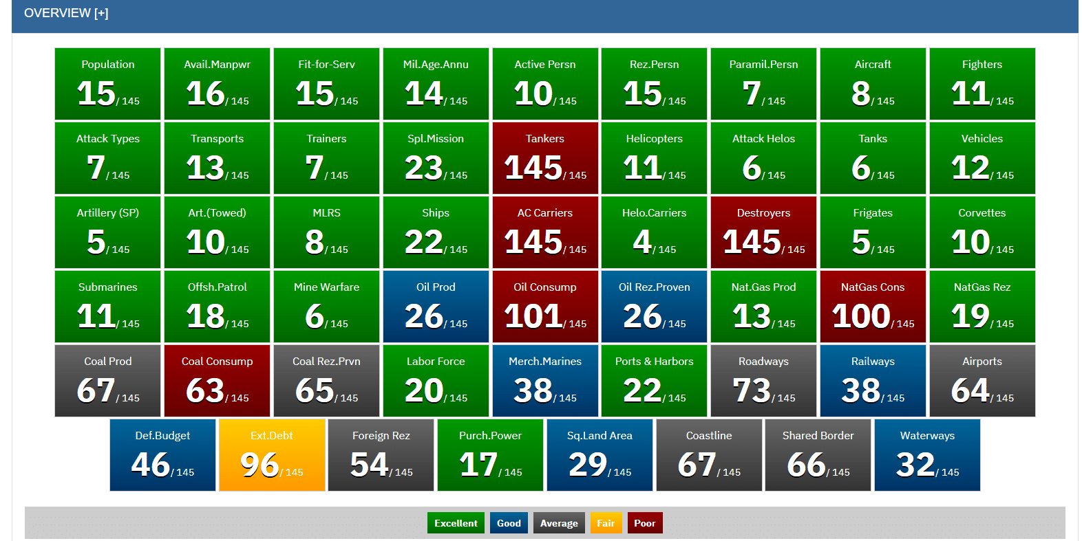 معايير مؤشرات الجيش المصري 