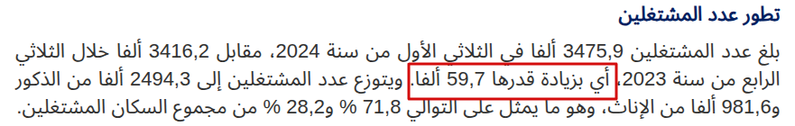 عدد مواطن الشغل المحدثة في الثلاثي الأول من 2024
