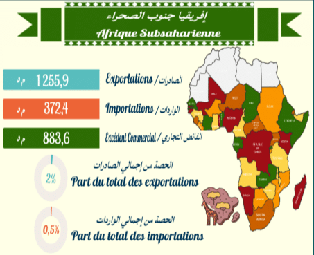 صادرات تونس نحو إفريقيا جنوب الصحراء في 2024