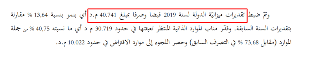 نصيب ميزانيّة الرئاسة من إجمالي موارد الميزانيّة - 2019