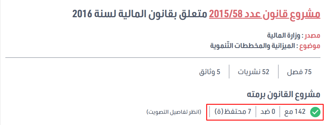 البرلمان التونسي يصادق على قوانين الماليّة لسنتي 2016 و2017 
