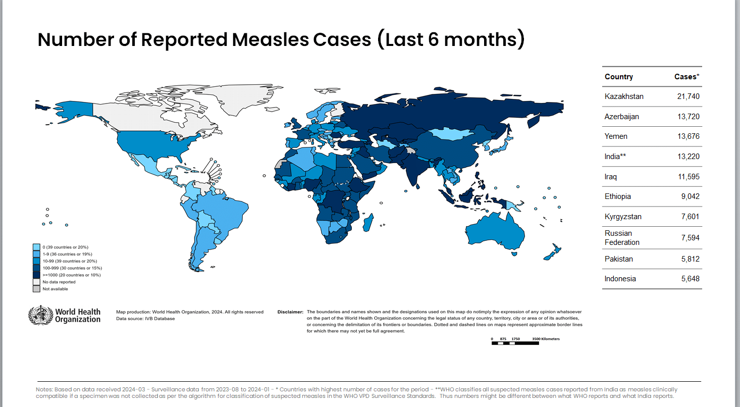 أكثر 10 دول انتشارًا للحصبة منذ أغسطس 2023 وحتى يناير 2024