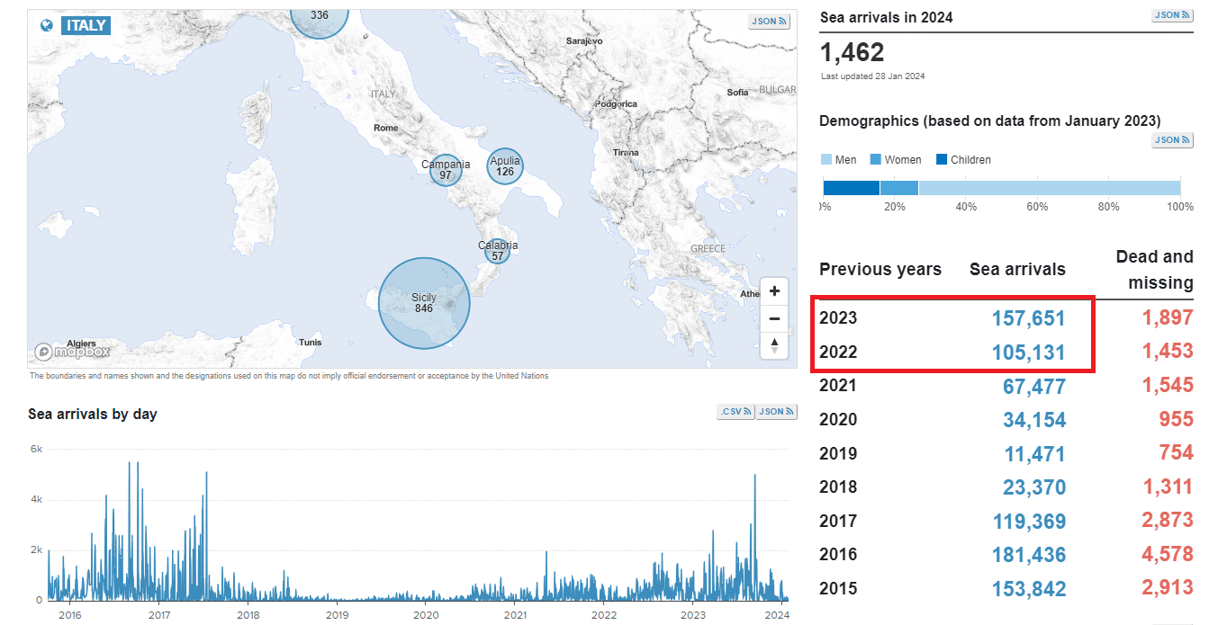إجمالي المهاجرين غير النظاميين الوافدين إلى إيطاليا في سنة 2023