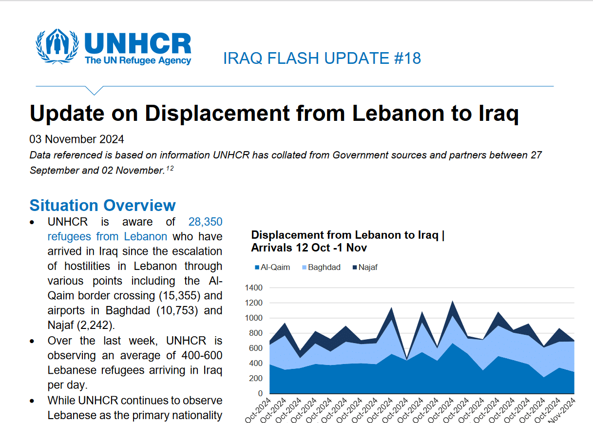 إحصاءات المفوضية السامية للأمم المتحدة عن عدد اللبنانيين الوافدين للعراق
