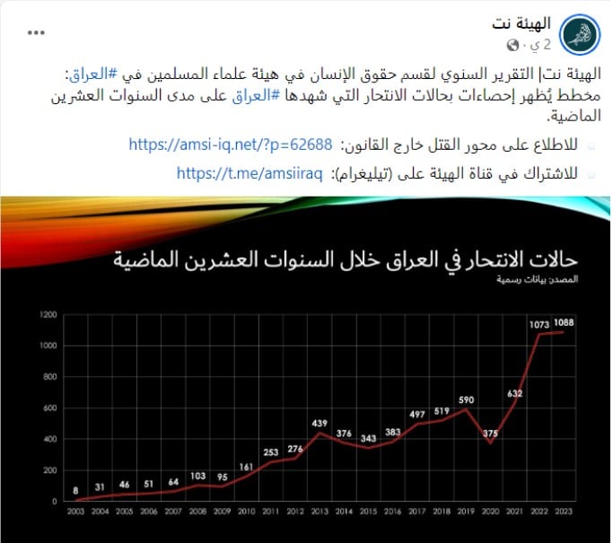 إحصائية هيئة العلماء المسلمين عن حالات الانتحار