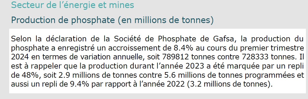 إنتاج الفسفاط بالمليون طن