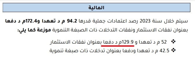 اعتمادات الاستثمار الخاصة بمهمّة الماليّة وفق مشروع ميزانية الدولة لسنة 2023