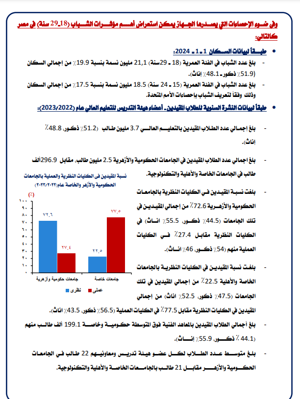 الإحصاء ـ نسبة الشباب في مصر