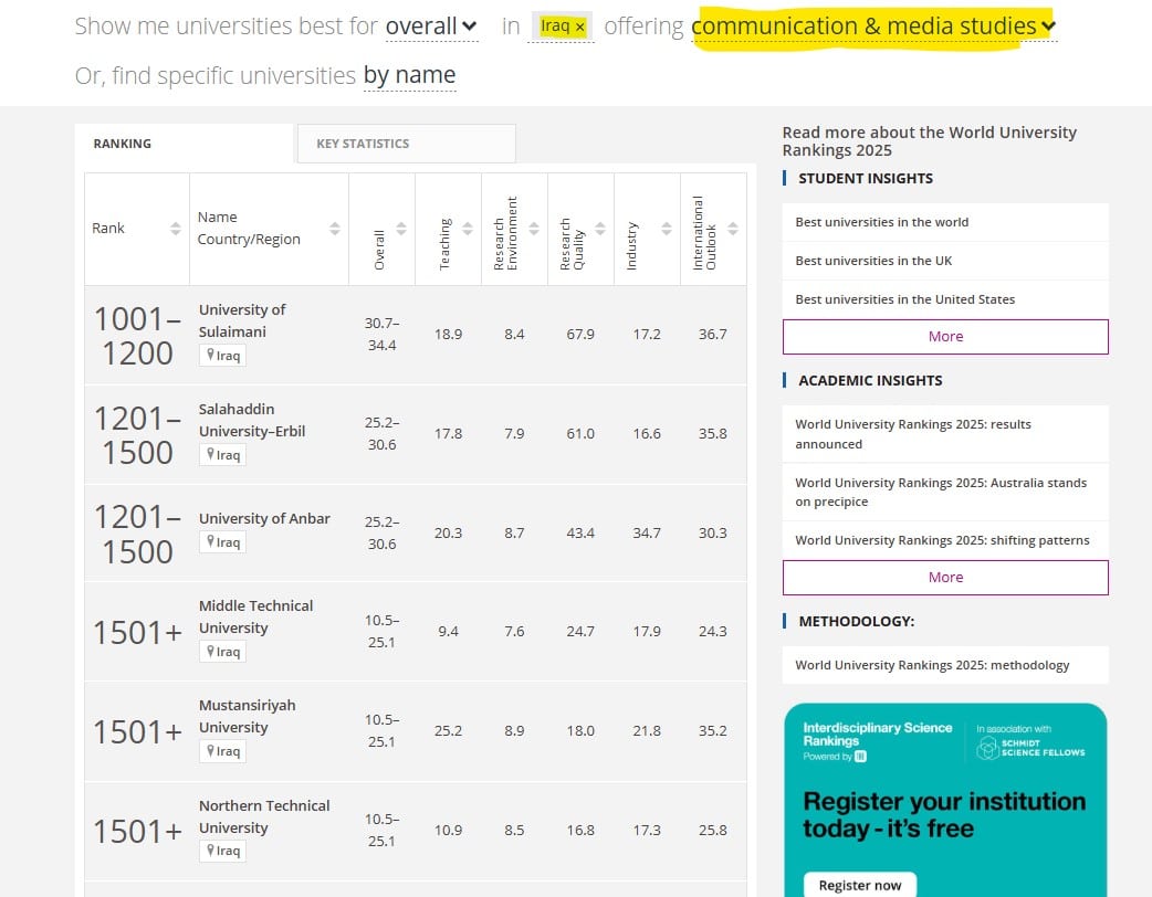 الجامعات العراقية في تصنيف التايمز لتخصص الإعلام 2025