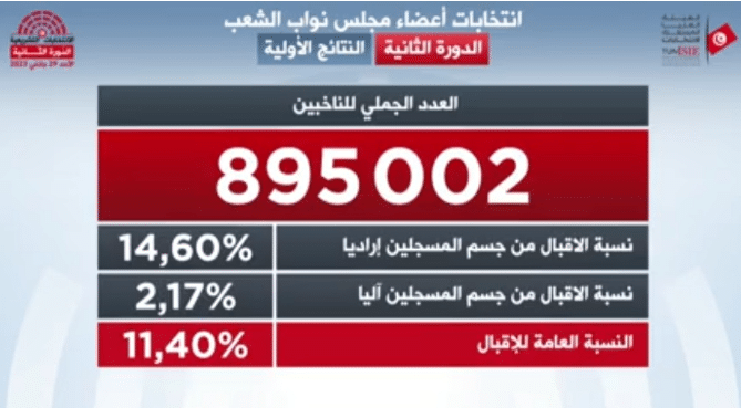  الدورة الثانية للانتخابات التشريعية التونسية 