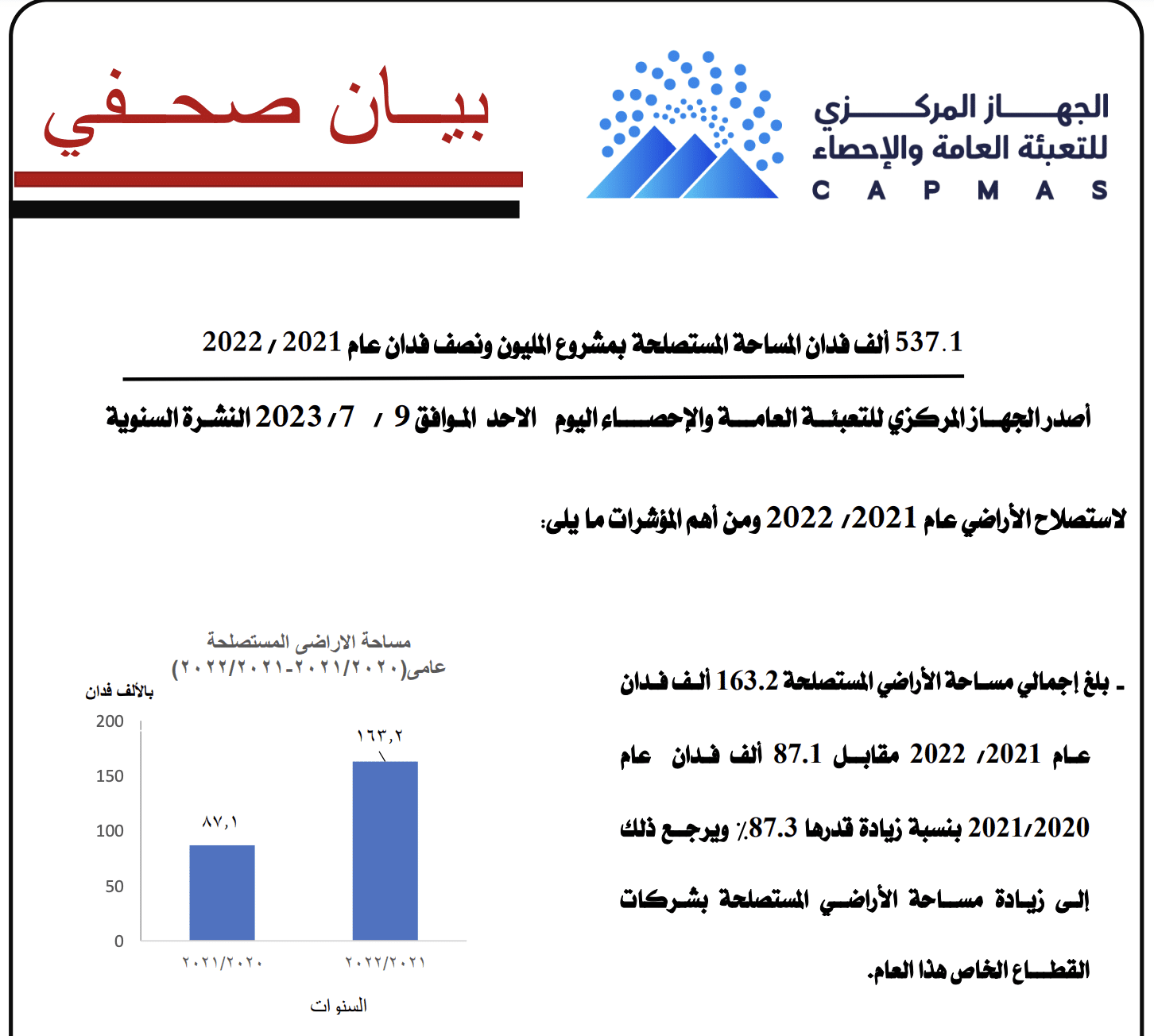 المساحات المستصلحة خلال السنوات الأخيرة في مصر