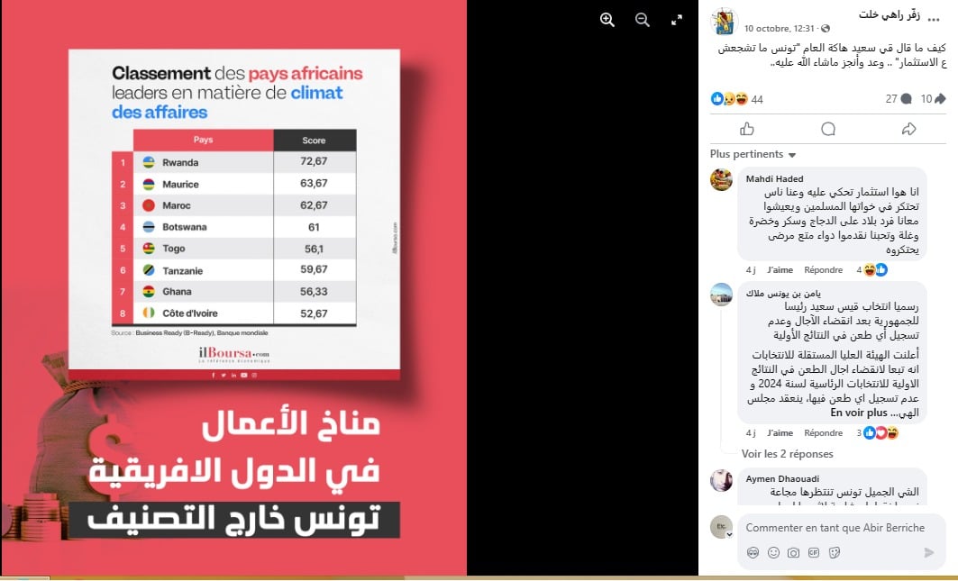 المنشور المتداول لترتيب الدول الإفريقية الرائدة حسب مناخ الاستثمار