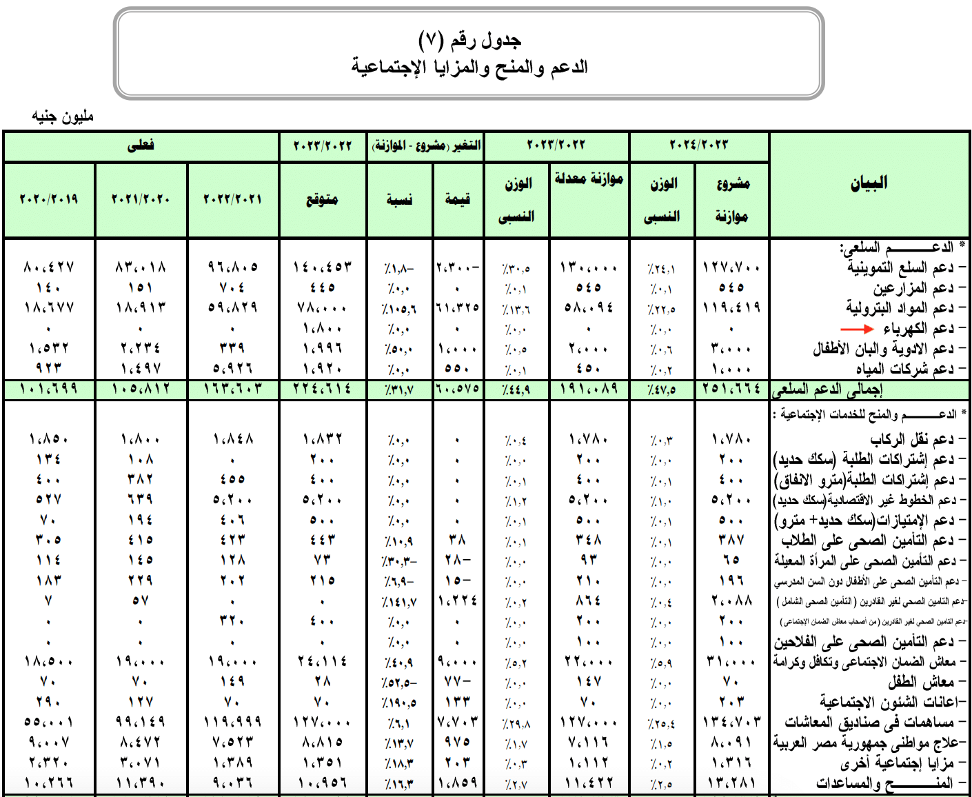 الموازنة العامة للدولة