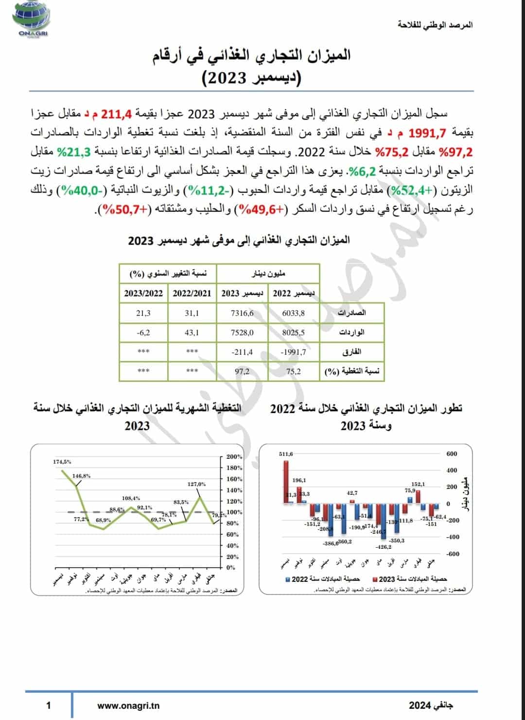 الميزان التجاري الغذائي لنهاية ديسمبر 2023