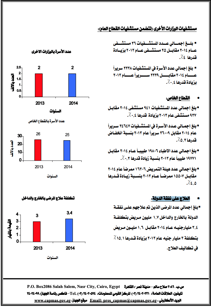 بيان الإحصاء عن تكلفة العلاج على نفقة الدولة وعدد المستفيدين في 2014