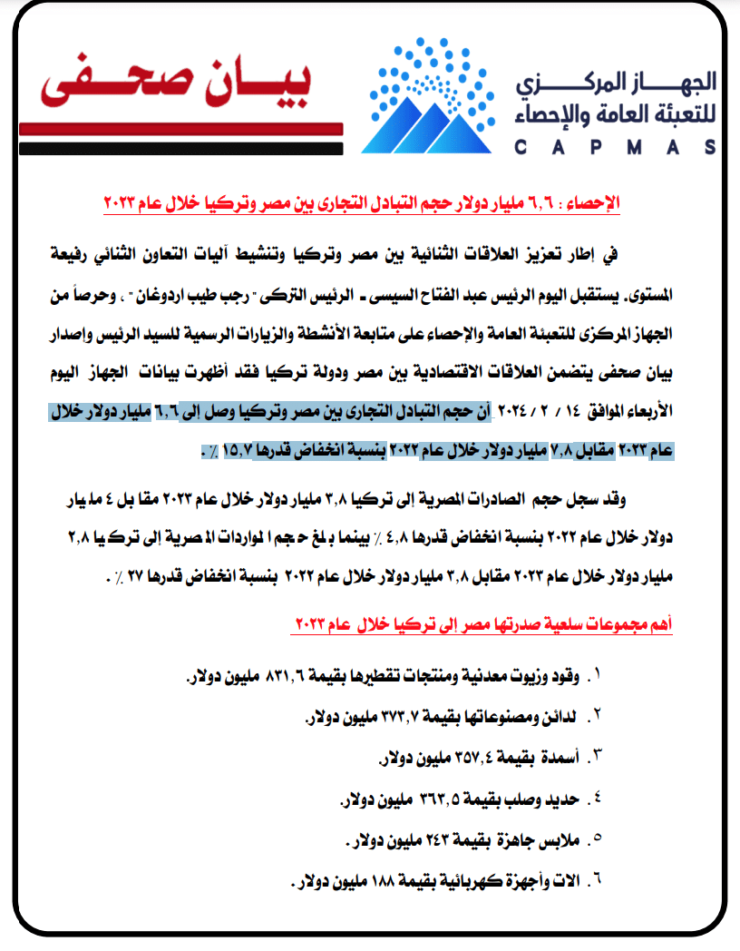 بيان الجهاز المركزي للتعبئة والإحصاء عن حجم التبادل التجاري بين مصر وتركيا