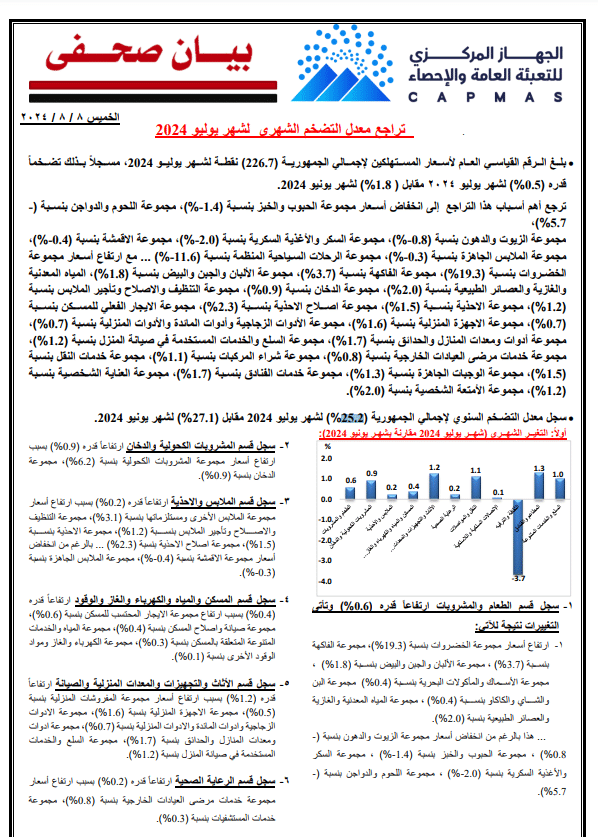 بيانات جهاز الإحصاء عن التضخم