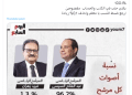 تداول نسب أصوات كل مرشح بالانتخابات الرئاسية المصرية