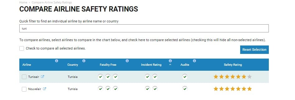 تصنيف تونيسار ونوفال آير