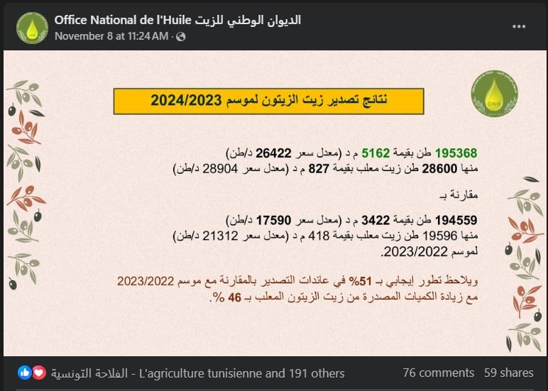 تطور صادرات زيت الزيتون موسم 2023 - 2024