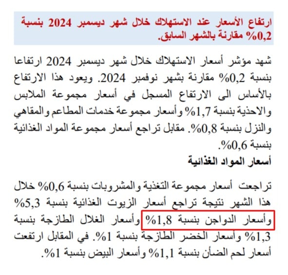 تطوّر أسعار الدواجن بين نوفمبر وديسمبر 2024