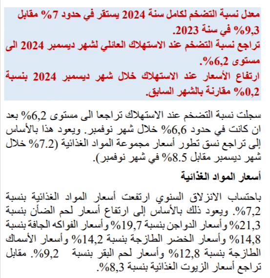 تطوّر أسعار الدواجن في 2024