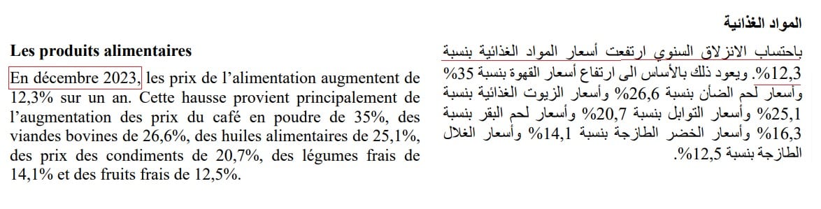 تطوّر أسعار المواد الغذائيّة في 2023 في تونس
