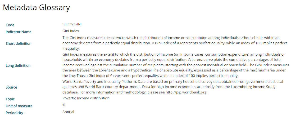 تعريف مؤشر جيني