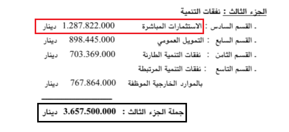 تقديرات نفقات التنمية في 2010
