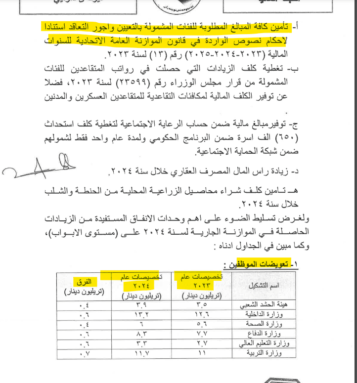 تقرير اللجنة المالية عن ارتفاع قيمة رواتب الموظفين في 2024