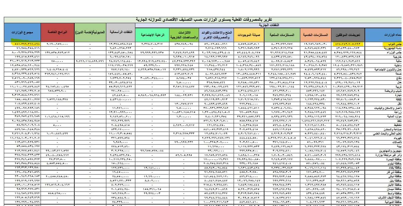 تقرير النفقات الفعلية لمجلس النواب خلال 2023